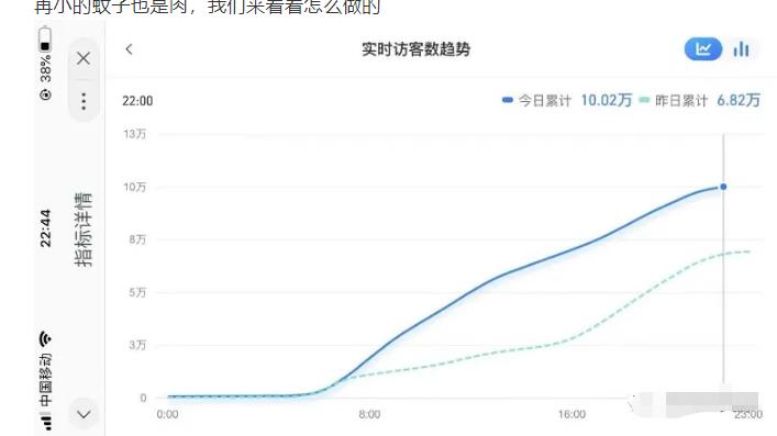 安信无货源店群教程，朋友圈那些几万访客的店是怎么做的-锦年学吧