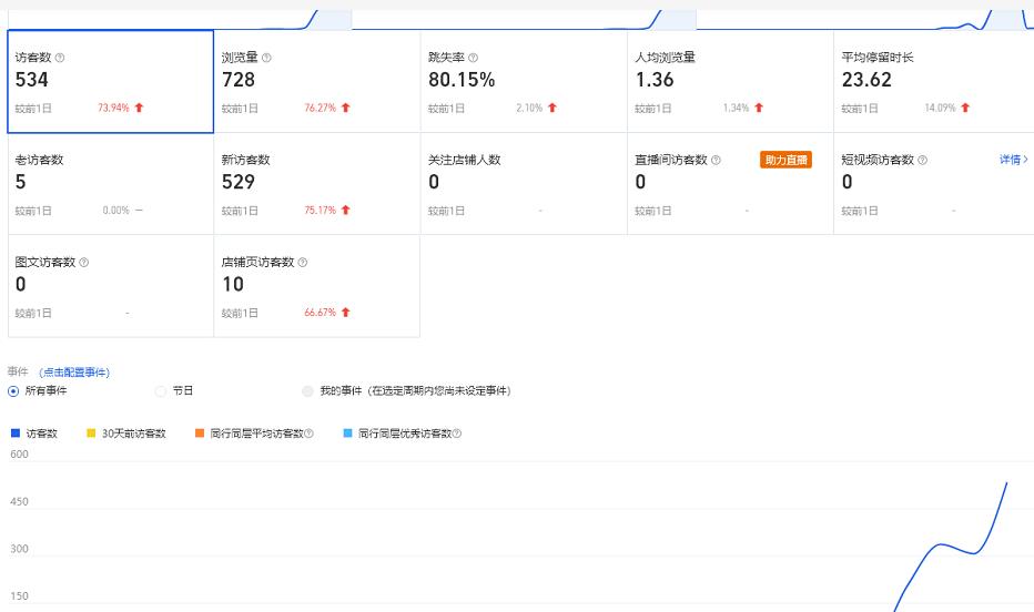 安信无货源3.0三种爆发玩法集合，快速‬‬上手完成你店铺的飞起‬‬爆发-锦年学吧