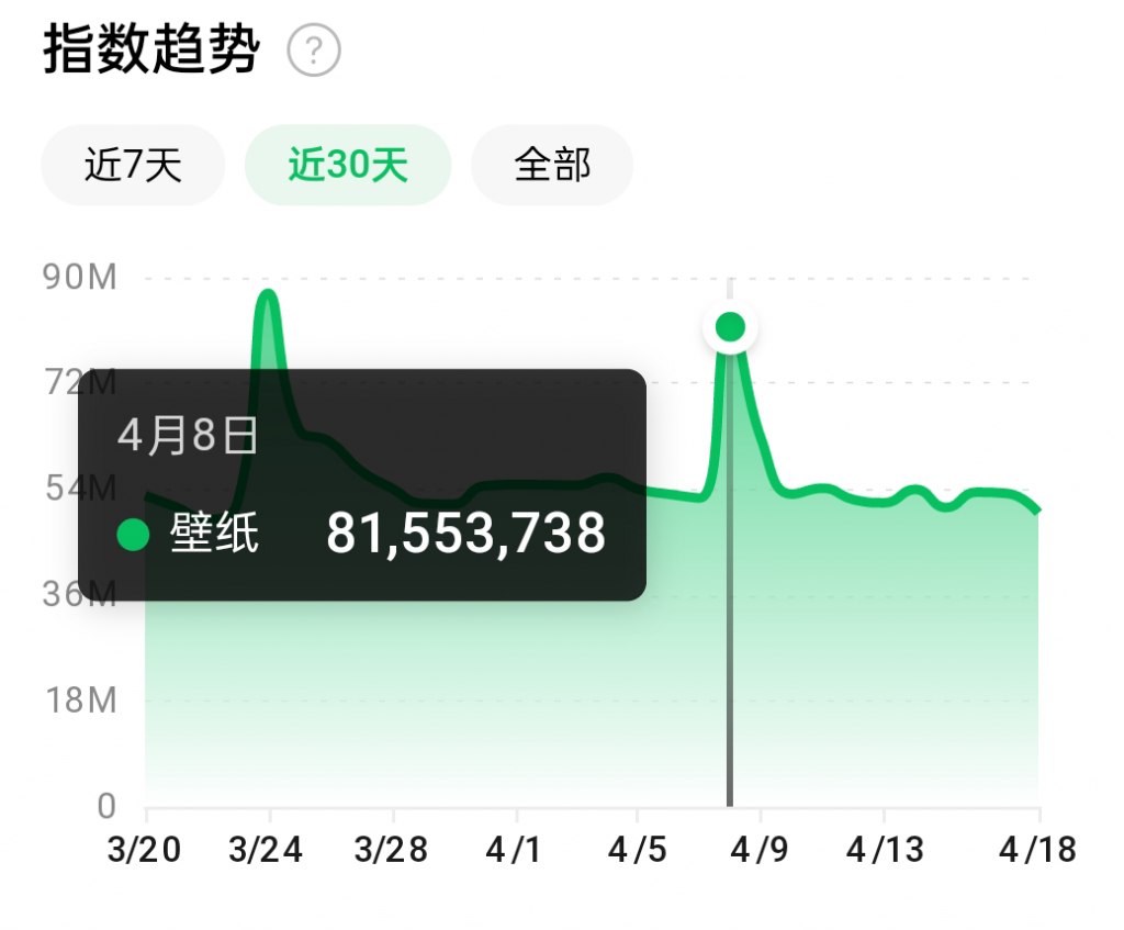 抖音壁纸号全新玩法，全程在抖音内部即可直接变现-锦年学吧