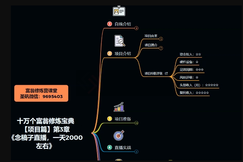 十万个富翁修炼宝典之3.念稿子直播，一天2000左右-锦年学吧