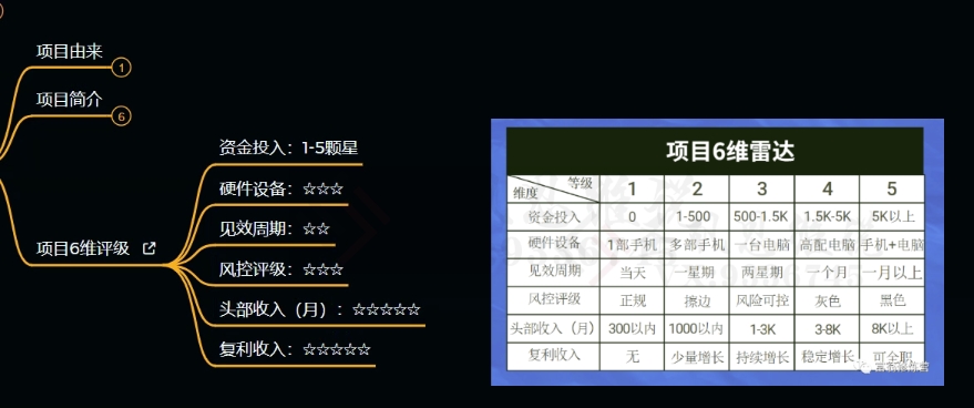 十万个富翁修炼宝典之9.让他赚了20万，卖盗版课0-20万的自述-锦年学吧