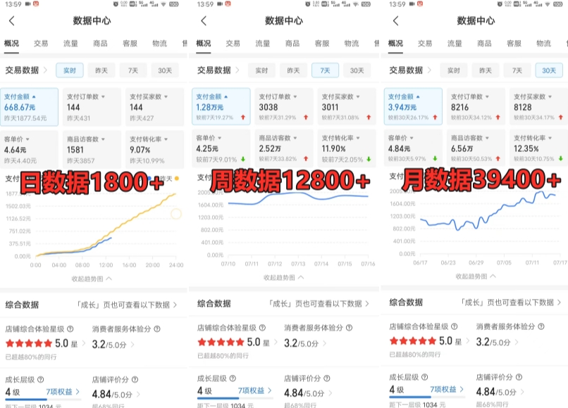 拼多多虚拟电商训练营月入30000+你也行，暴利稳定长久，副业首选-锦年学吧