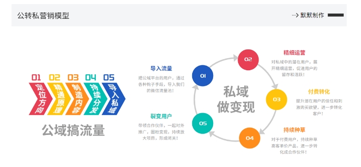 网创掘金实战营，从零搭建一个年入百万的变现项目（持续更新）-锦年学吧